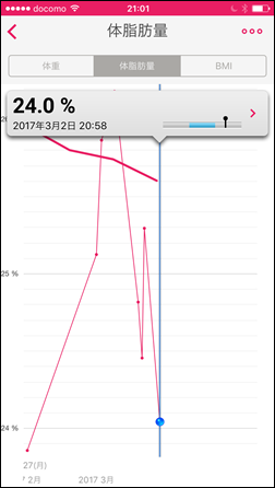 10-kona-milk-diet-2day-night-taisibou-graph