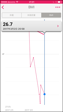 11-kona-milk-diet-2day-night-bmi-graph