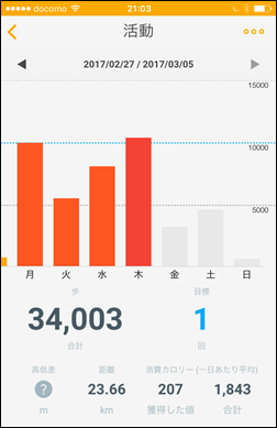 15-kona-milk-diet-2day-night-walking-week-activity