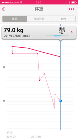 9-kona-milk-diet-2day-night-weight-graph