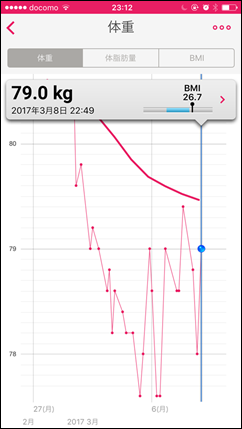 18-2017-03-08 -weight-graph