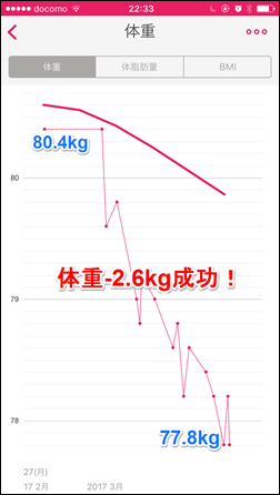 2-kona-milk-diet-4day-weight