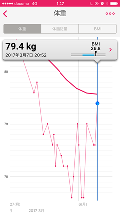 2017-03-08-weight-graph