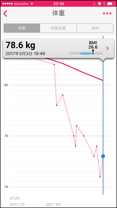 3-kona-milk-diet-3day-weight
