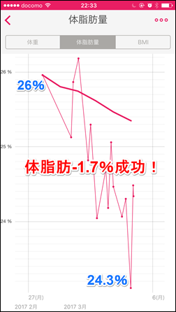 5-kona-milk-diet-4day-taisibou
