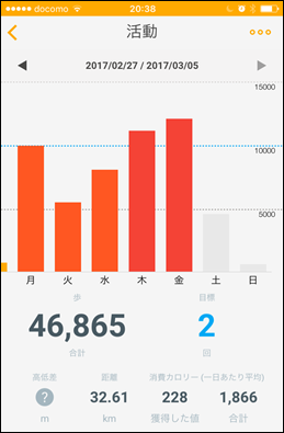 7-kona-milk-diet-3day-walking-week-log