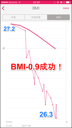 8-kona-milk-diet-4day-bmi